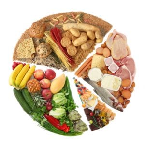 The Calorie/Kilocalorie Components Of Carbohydrates, Proteins and Fats