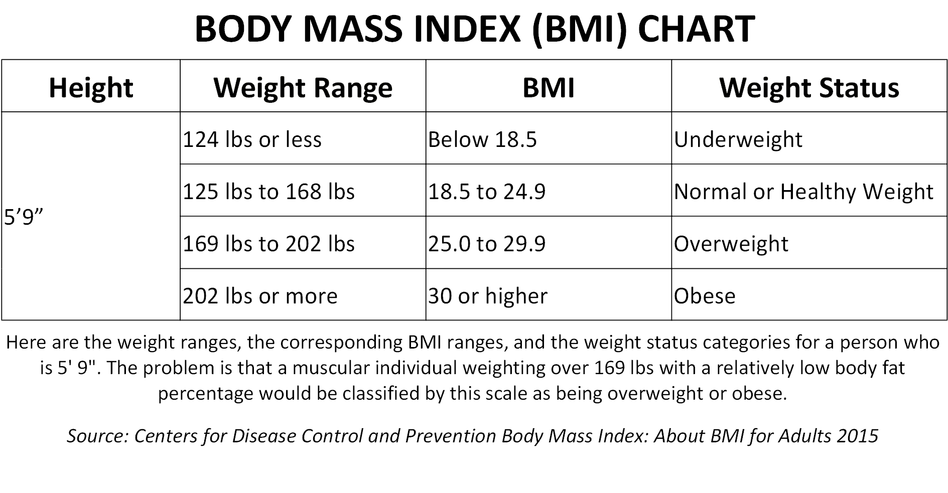 Body Mass Index Body Fat 112